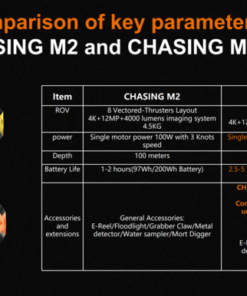 Chasing M2 Pro Professional Set - Image 6