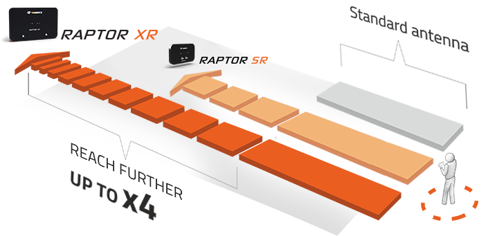 Raptor best sale xr antenna